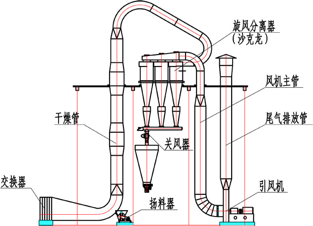 沙克龙工作原理